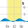 Palmetto Bluff tide chart for Thursday, March 5, 2026