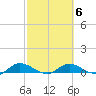 Palmetto Bluff tide chart for Friday, March 6, 2026