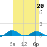 Palmetto Bluff tide chart for Monday, April 20, 2026