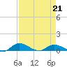 Palmetto Bluff tide chart for Tuesday, April 21, 2026
