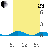Palmetto Bluff tide chart for Thursday, April 23, 2026
