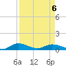 Palmetto Bluff tide chart for Monday, April 6, 2026