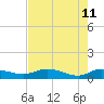 Palmetto Bluff tide chart for Monday, May 11, 2026