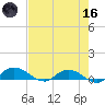 Palmetto Bluff tide chart for Saturday, May 16, 2026