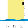 Palmetto Bluff tide chart for Friday, May 8, 2026
