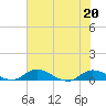 Palmetto Bluff tide chart for Saturday, June 20, 2026