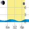 Palmetto Bluff tide chart for Monday, June 8, 2026