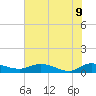 Palmetto Bluff tide chart for Tuesday, June 9, 2026
