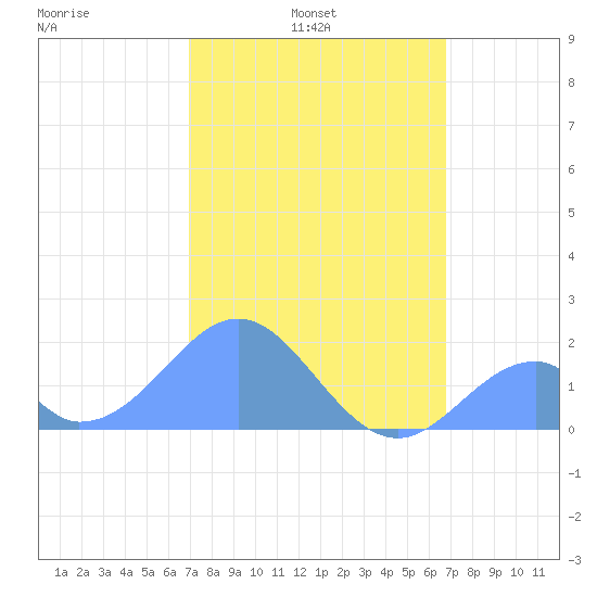 Palmyra Island tide chart for Monday, January 4, 2021