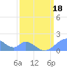 Palmyra Island tide chart for Thursday, February 18, 2021