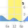 Palmyra Island tide chart for Friday, February 5, 2021