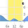 Palmyra Island tide chart for Saturday, March 6, 2021