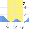 Palmyra Island tide chart for Sunday, March 7, 2021