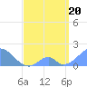 Palmyra Island tide chart for Tuesday, April 20, 2021