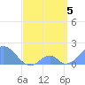Palmyra Island tide chart for Monday, April 5, 2021