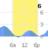 Palmyra Island tide chart for Tuesday, April 6, 2021