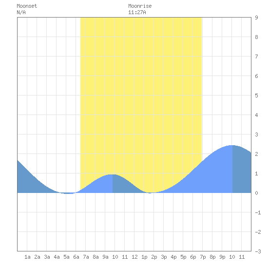 Palmyra Island tide chart for Monday, May 17, 2021