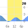 Palmyra Island tide chart for Thursday, May 20, 2021