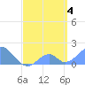 Palmyra Island tide chart for Tuesday, May 4, 2021