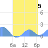 Palmyra Island tide chart for Wednesday, May 5, 2021
