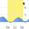 Palmyra Island tide chart for Thursday, May 6, 2021
