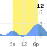 Palmyra Island tide chart for Saturday, June 12, 2021