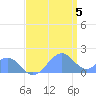 Palmyra Island tide chart for Saturday, June 5, 2021