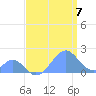 Palmyra Island tide chart for Monday, June 7, 2021