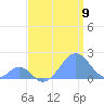 Palmyra Island tide chart for Wednesday, June 9, 2021