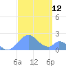 Palmyra Island tide chart for Sunday, September 12, 2021