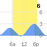 Palmyra Island tide chart for Monday, September 6, 2021