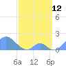 Palmyra Island tide chart for Saturday, March 12, 2022
