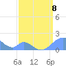 Palmyra Island tide chart for Tuesday, March 8, 2022