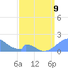 Palmyra Island tide chart for Wednesday, March 9, 2022
