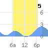 Palmyra Island tide chart for Tuesday, April 5, 2022