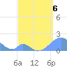 Palmyra Island tide chart for Wednesday, April 6, 2022