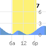 Palmyra Island tide chart for Thursday, April 7, 2022