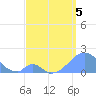 Palmyra Island tide chart for Thursday, May 5, 2022