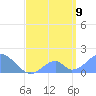 Palmyra Island tide chart for Monday, May 9, 2022