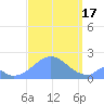 Palmyra Island tide chart for Saturday, September 17, 2022