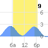 Palmyra Island tide chart for Sunday, October 9, 2022
