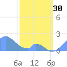 Palmyra Island tide chart for Monday, January 30, 2023