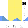 Palmyra Island tide chart for Thursday, March 30, 2023