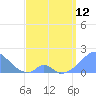 Palmyra Island tide chart for Wednesday, April 12, 2023