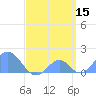 Palmyra Island tide chart for Saturday, April 15, 2023