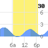 Palmyra Island tide chart for Sunday, April 30, 2023