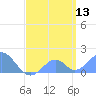 Palmyra Island tide chart for Saturday, May 13, 2023