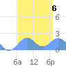 Palmyra Island tide chart for Sunday, August 6, 2023