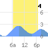 Palmyra Island tide chart for Monday, September 4, 2023