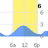 Palmyra Island tide chart for Wednesday, September 6, 2023